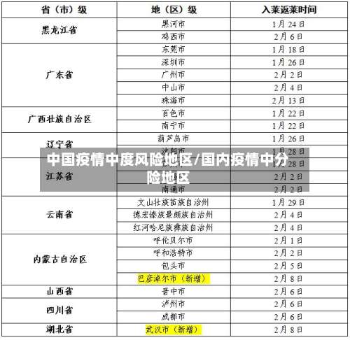 中国疫情中度风险地区/国内疫情中分险地区-第3张图片