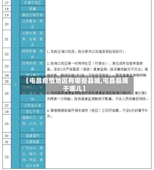 【屯昌疫情地区有哪些县城,屯昌县属于哪儿】-第3张图片