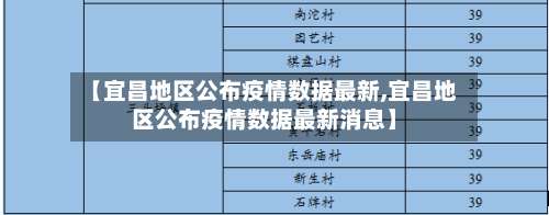 【宜昌地区公布疫情数据最新,宜昌地区公布疫情数据最新消息】-第1张图片