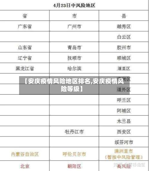 【安庆疫情风险地区排名,安庆疫情风险等级】-第3张图片