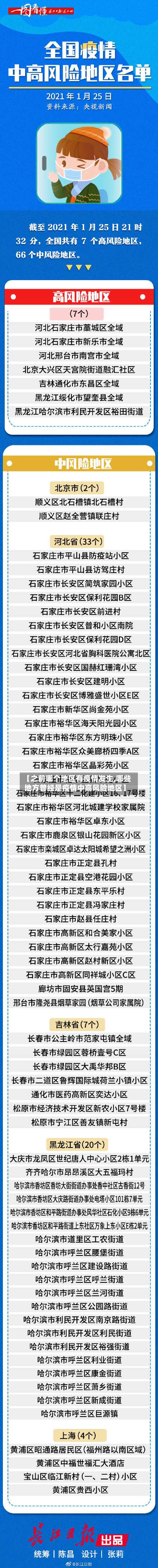 【之前哪个地区有疫情发生,哪些地方曾经是疫情中高风险地区】-第3张图片