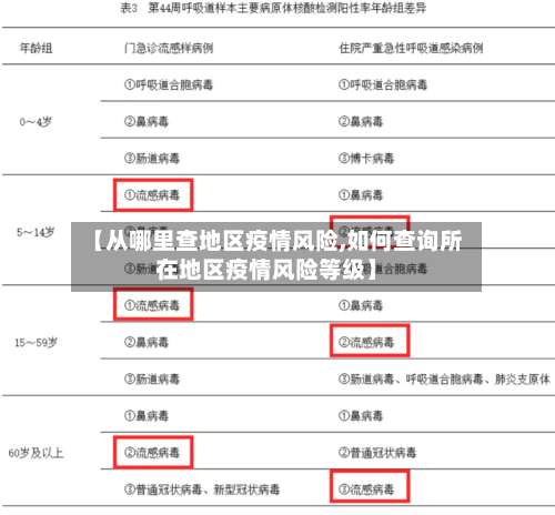 【从哪里查地区疫情风险,如何查询所在地区疫情风险等级】-第1张图片