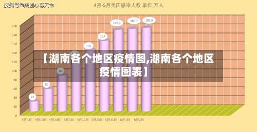 【湖南各个地区疫情图,湖南各个地区疫情图表】-第2张图片