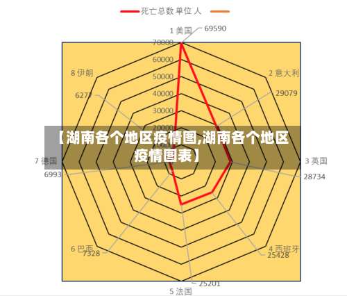 【湖南各个地区疫情图,湖南各个地区疫情图表】-第1张图片