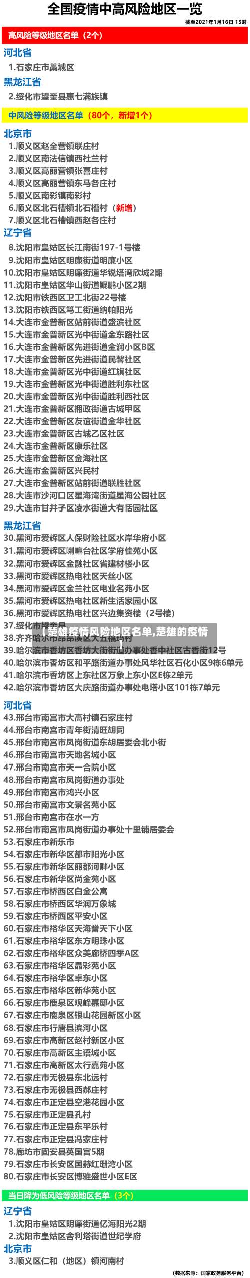 【楚雄疫情风险地区名单,楚雄的疫情】-第1张图片