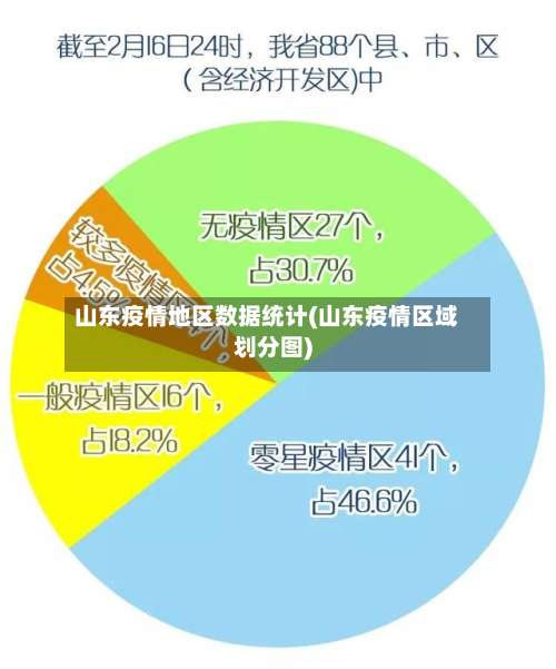 山东疫情地区数据统计(山东疫情区域划分图)-第2张图片