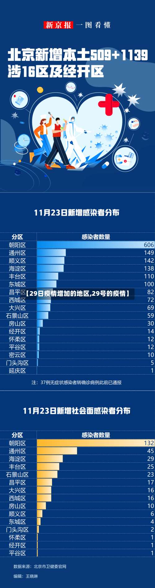 【29日疫情增加的地区,29号的疫情】-第3张图片