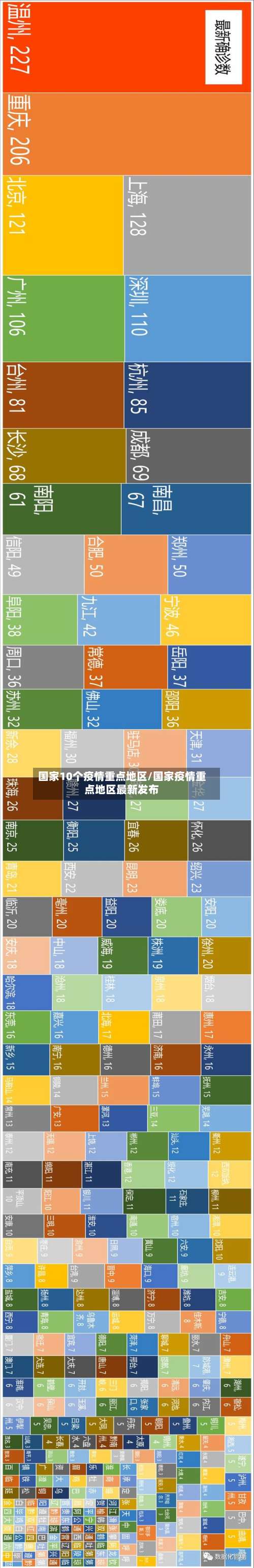 国家10个疫情重点地区/国家疫情重点地区最新发布-第2张图片