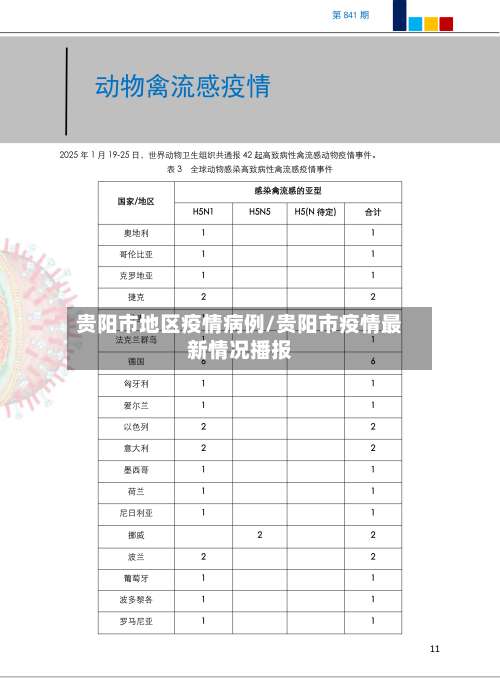 贵阳市地区疫情病例/贵阳市疫情最新情况播报-第1张图片