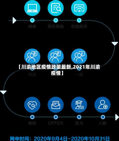 【川渝地区疫情政策最新,2021年川渝疫情】-第3张图片