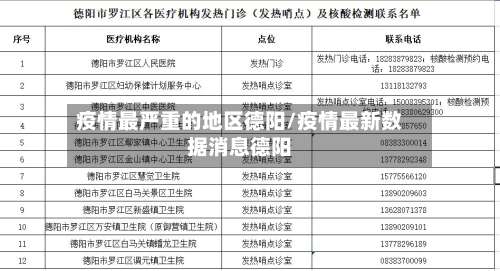 疫情最严重的地区德阳/疫情最新数据消息德阳-第1张图片