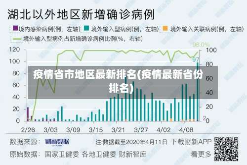 疫情省市地区最新排名(疫情最新省份排名)-第2张图片