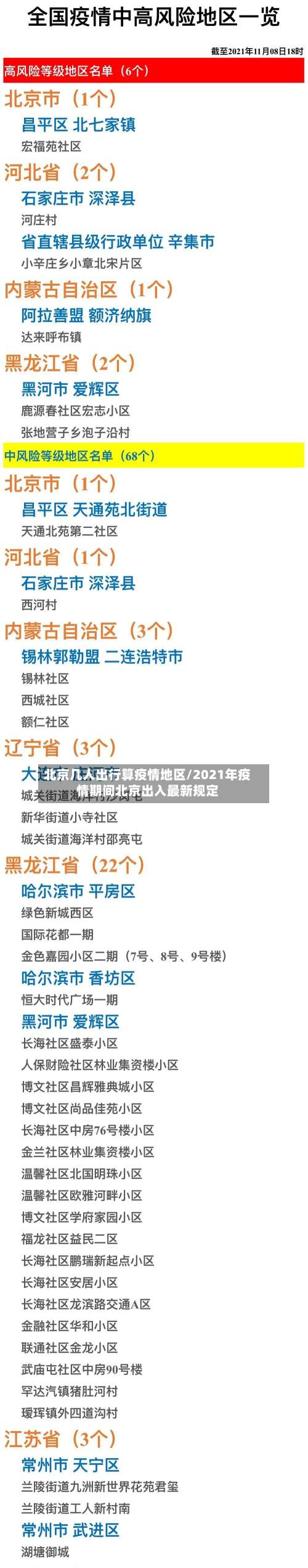 北京几人出行算疫情地区/2021年疫情期间北京出入最新规定-第1张图片