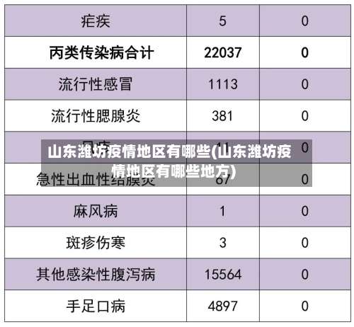 山东潍坊疫情地区有哪些(山东潍坊疫情地区有哪些地方)-第1张图片