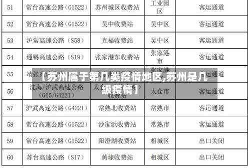 【苏州属于第几类疫情地区,苏州是几级疫情】-第2张图片