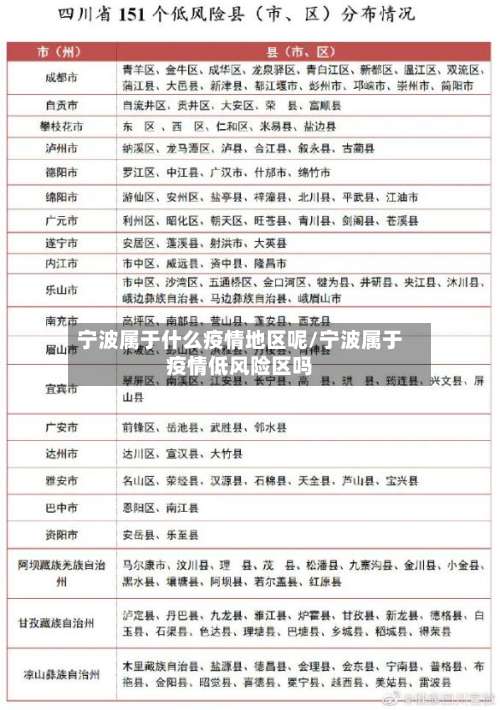 宁波属于什么疫情地区呢/宁波属于疫情低风险区吗-第1张图片