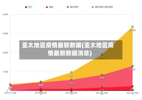 亚太地区疫情最新数据(亚太地区疫情最新数据消息)-第1张图片