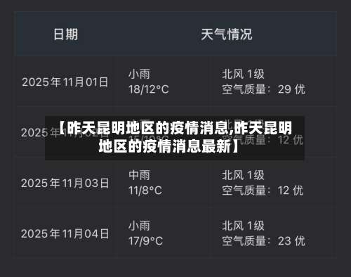 【昨天昆明地区的疫情消息,昨天昆明地区的疫情消息最新】-第2张图片