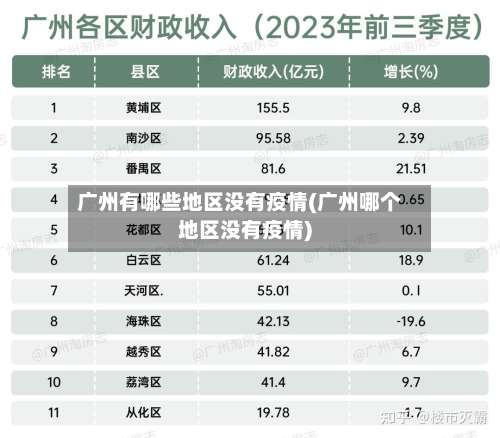 广州有哪些地区没有疫情(广州哪个地区没有疫情)-第1张图片