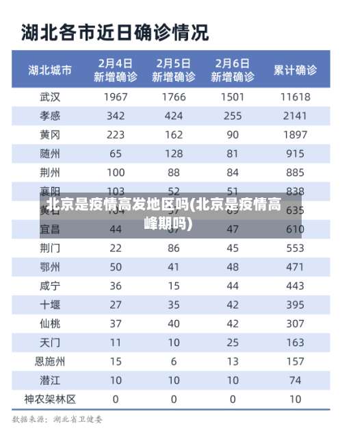 北京是疫情高发地区吗(北京是疫情高峰期吗)-第1张图片