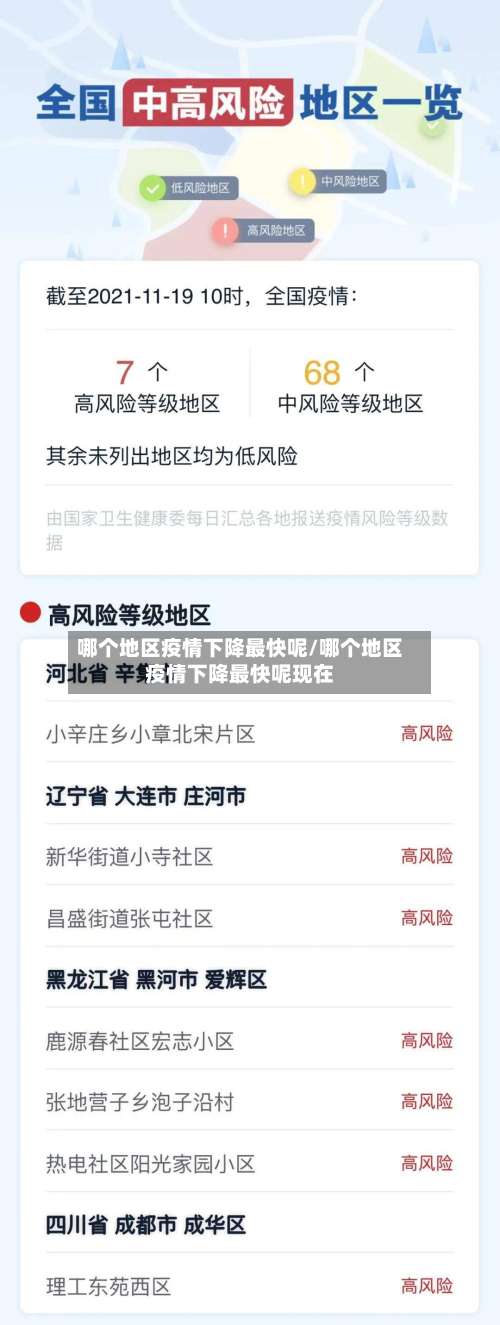 哪个地区疫情下降最快呢/哪个地区疫情下降最快呢现在-第1张图片