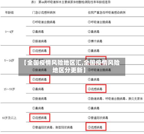 【全国疫情风险地区汇,全国疫情风险地区分更新】-第3张图片