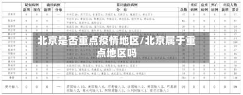 北京是否重点疫情地区/北京属于重点地区吗-第2张图片