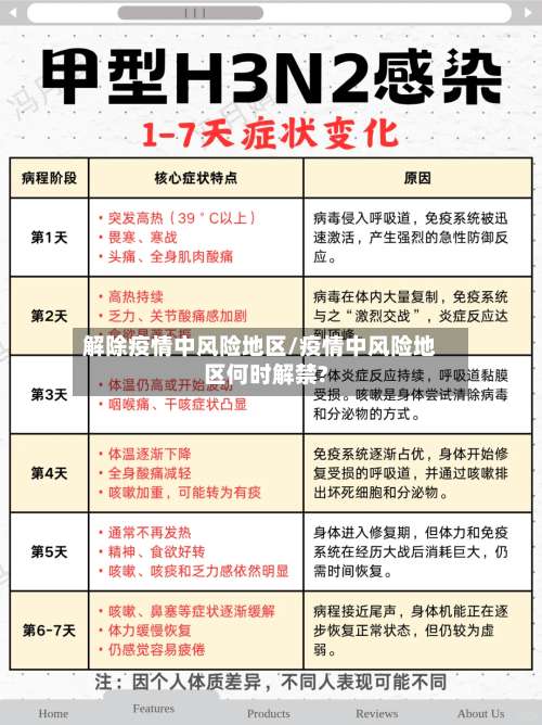 解除疫情中风险地区/疫情中风险地区何时解禁?-第2张图片