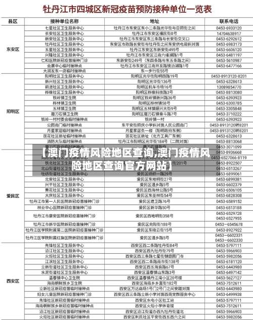 【澳门疫情风险地区查询,澳门疫情风险地区查询官方网站】-第2张图片