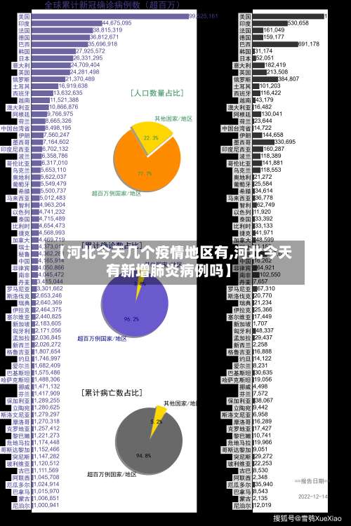 【河北今天几个疫情地区有,河北今天有新增肺炎病例吗】-第3张图片