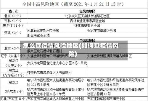 怎么查疫情风险地区(如何查疫情风险)-第1张图片