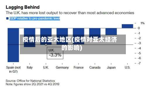 疫情后的亚太地区(疫情对亚太经济的影响)-第2张图片