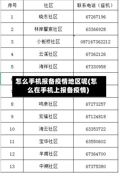 怎么手机报备疫情地区呢(怎么在手机上报备疫情)-第3张图片