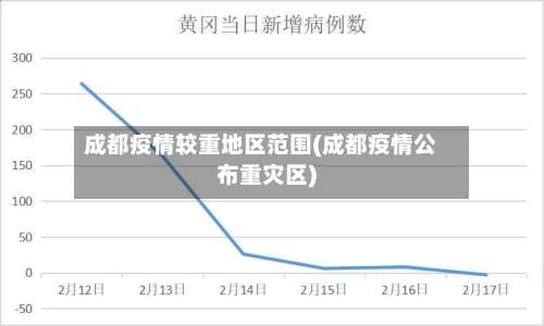 成都疫情较重地区范围(成都疫情公布重灾区)-第1张图片