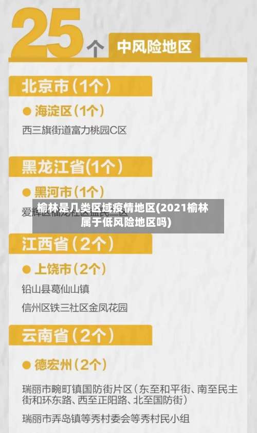 榆林是几类区域疫情地区(2021榆林属于低风险地区吗)-第1张图片