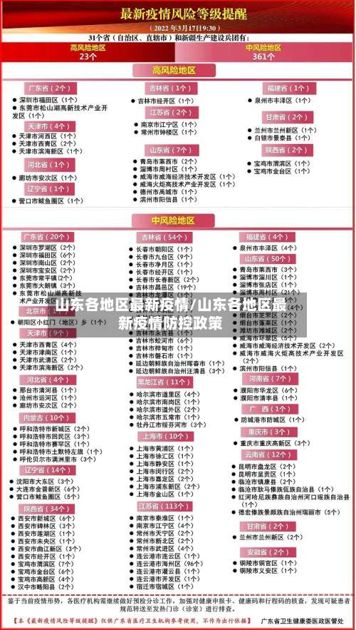 山东各地区最新疫情/山东各地区最新疫情防控政策-第1张图片
