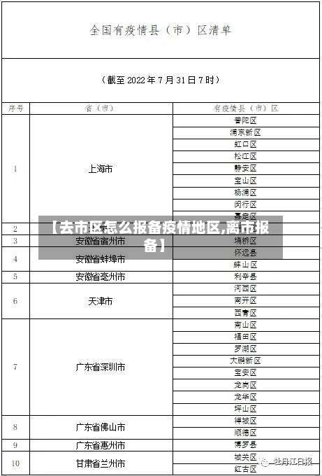 【去市区怎么报备疫情地区,离市报备】-第1张图片