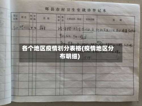 各个地区疫情划分表格(疫情地区分布明细)-第1张图片