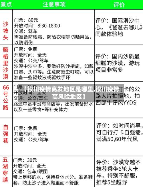【银川疫情高发地区是哪里,银川疫情高风险地区】-第1张图片