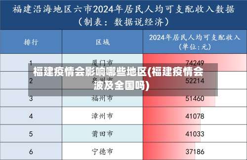 福建疫情会影响哪些地区(福建疫情会波及全国吗)-第1张图片