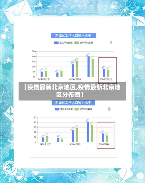 【疫情最新北京地区,疫情最新北京地区分布图】-第3张图片