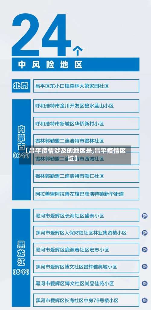 【昌平疫情涉及的地区是,昌平疫情区域】-第1张图片