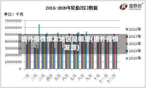 境外疫情爆发地区是哪里(境外疫情发源)-第1张图片
