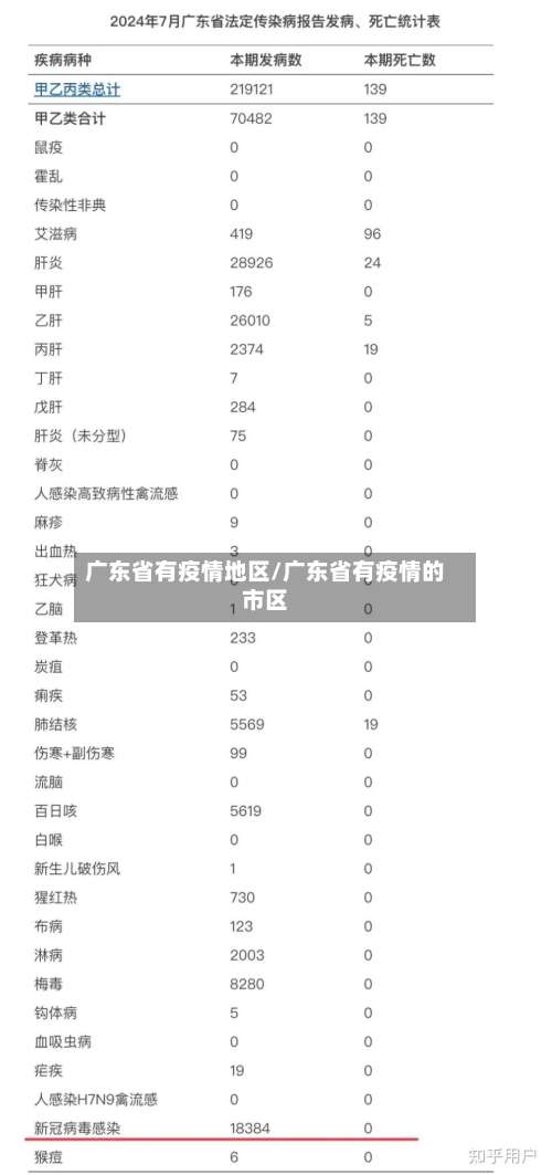 广东省有疫情地区/广东省有疫情的市区-第1张图片