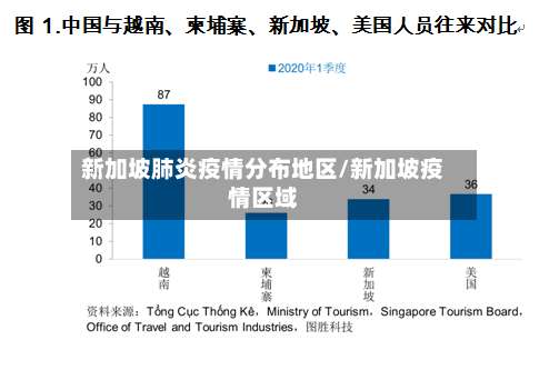 新加坡肺炎疫情分布地区/新加坡疫情区域-第1张图片