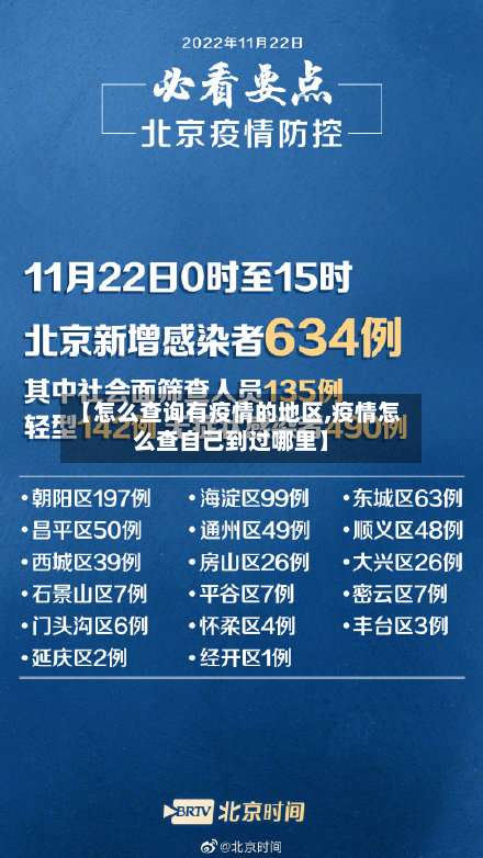 【怎么查询有疫情的地区,疫情怎么查自己到过哪里】-第1张图片