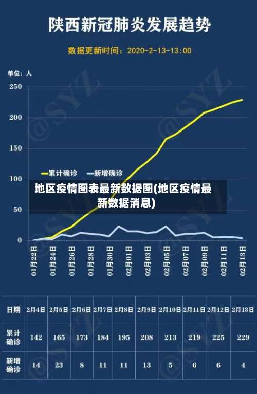 地区疫情图表最新数据图(地区疫情最新数据消息)-第2张图片
