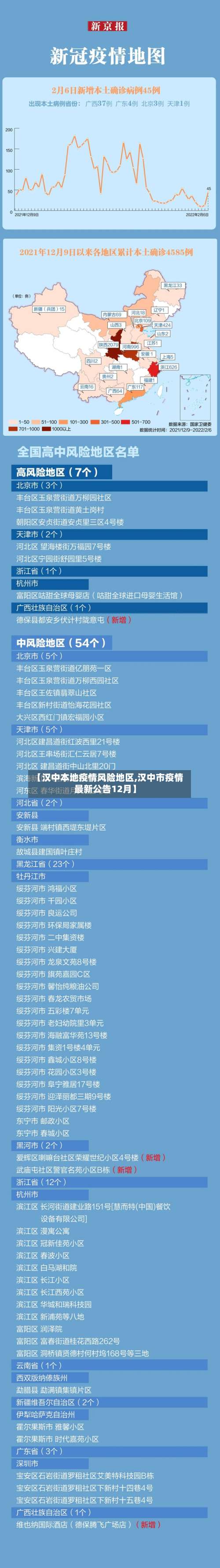 【汉中本地疫情风险地区,汉中市疫情最新公告12月】-第2张图片