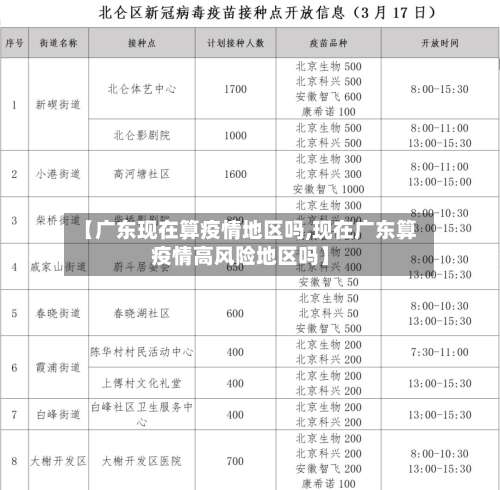 【广东现在算疫情地区吗,现在广东算疫情高风险地区吗】-第3张图片