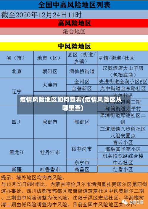 疫情风险地区如何查看(疫情风险区从哪里查)-第1张图片